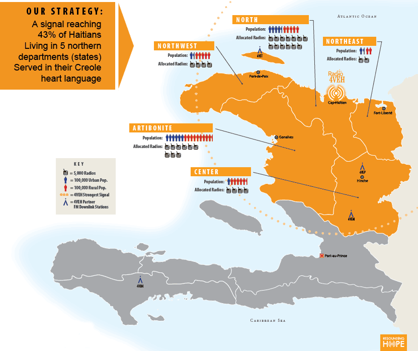 Map of Haiti's five northern departments showing 4VEH's broadcast reach and solar radio allocation by department.